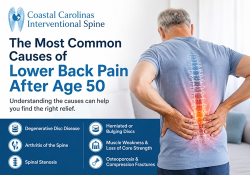 Lower back pain in North Myrtle Beach SC