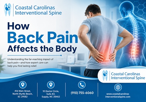 Blog | Coastal Carolinas Interventional Spine