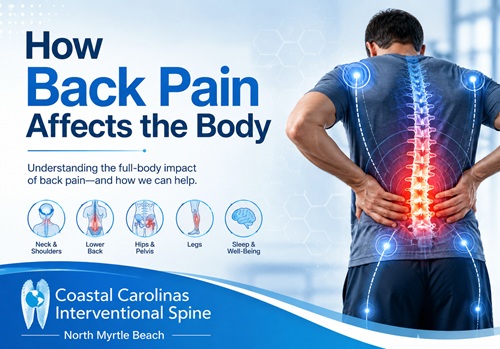 How Back Pain Affects the Body | Coastal Carolinas Interventional Spine How Back Pain Affects the Body
