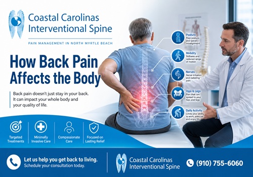 Blog | Coastal Carolinas Interventional Spine