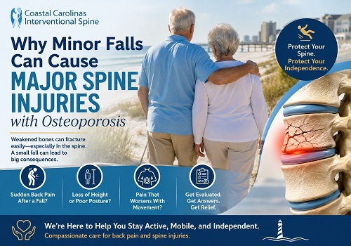 Osteoporosis in North Myrtle Beach SC | Coastal Carolinas Interventional Spine Poster about osteoporosis and fall-related spine injuries, featuring an elderly couple walking beside a spine diagram and prevention tips.