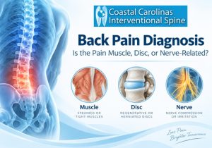 Back pain in North Myrtle Beach SC