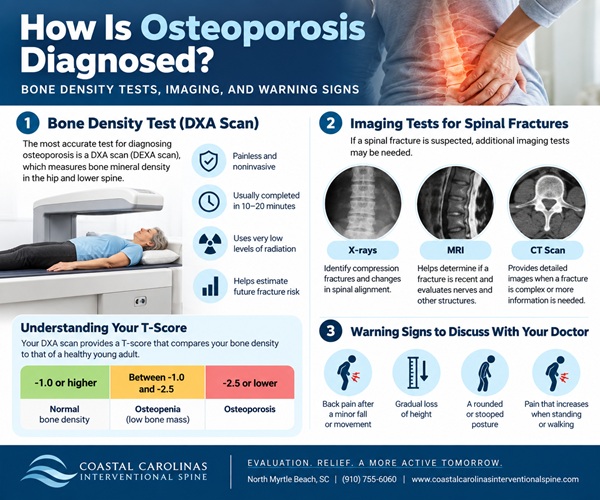 Osteoporosis in North Myrtle Beach SC | Coastal Carolinas Interventional Spine Osteoporosis in North Myrtle Beach SC