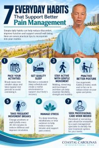 pain management in North Myrtle Beach SC